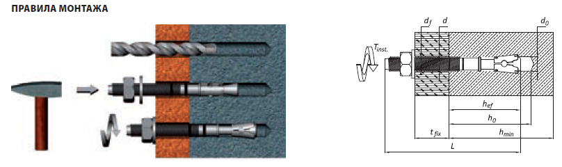 Анкер клиновой как крепится. Анкер клиновой принцип работы и установка. Забивной анкер м8 хилти отверстие в пластине. Сверление кирпичной стены под анкерный болт м8. Анкер клиновой технология сверления.